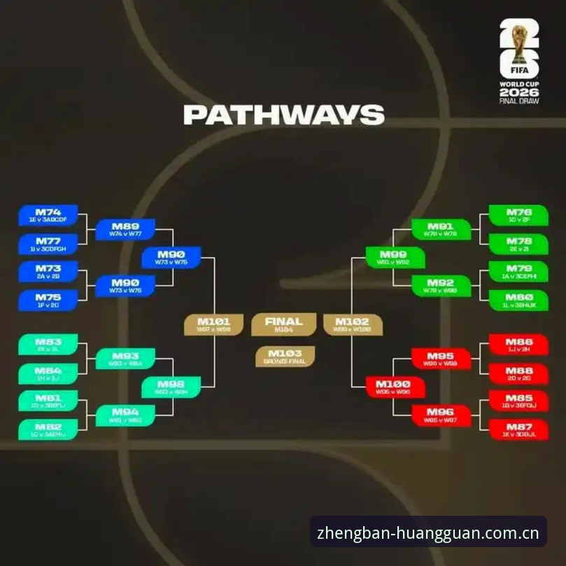 皇冠如何登录 2026世界杯观赛困境详解:签证危机如何影响球迷体验与赛事氛围